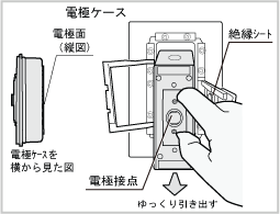 オゾン水生成器クイックオゾンシリーズのメンテナンスについて